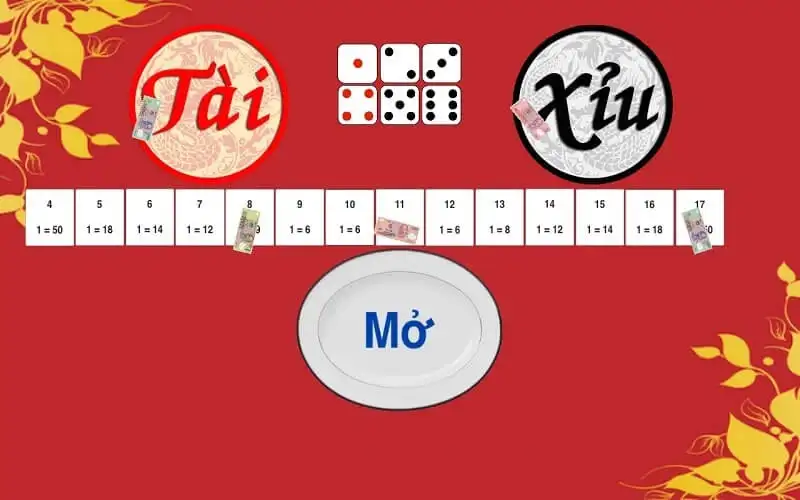 Hướng Dẫn Chơi Tài Xỉu tại New88 Nâng Cao Tỷ Lệ Chiến Thắng 99% 2 Hướng Dẫn Chơi Tài Xỉu tại New88 Nâng Cao Tỷ Lệ Chiến Thắng 99%